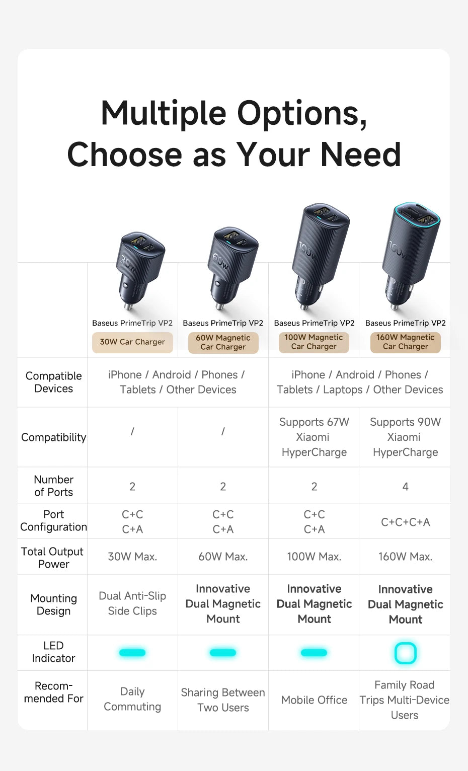 Baseus Car Charger 30W/60W – USB-C PD3.0 Fast Charging, Dual Port for iPhone & Android
