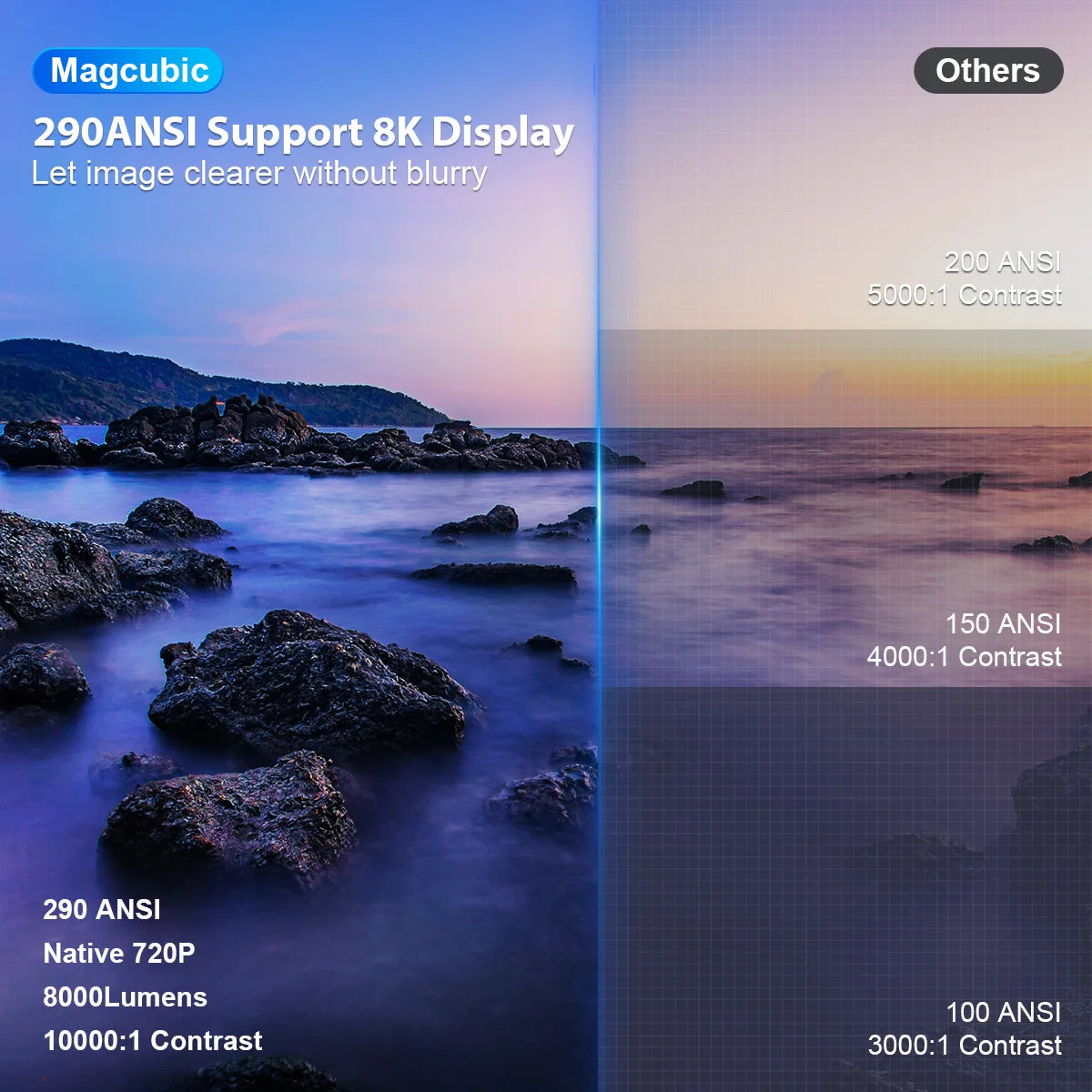 Magcubic HY300 Pro+ Portable Smart Projector