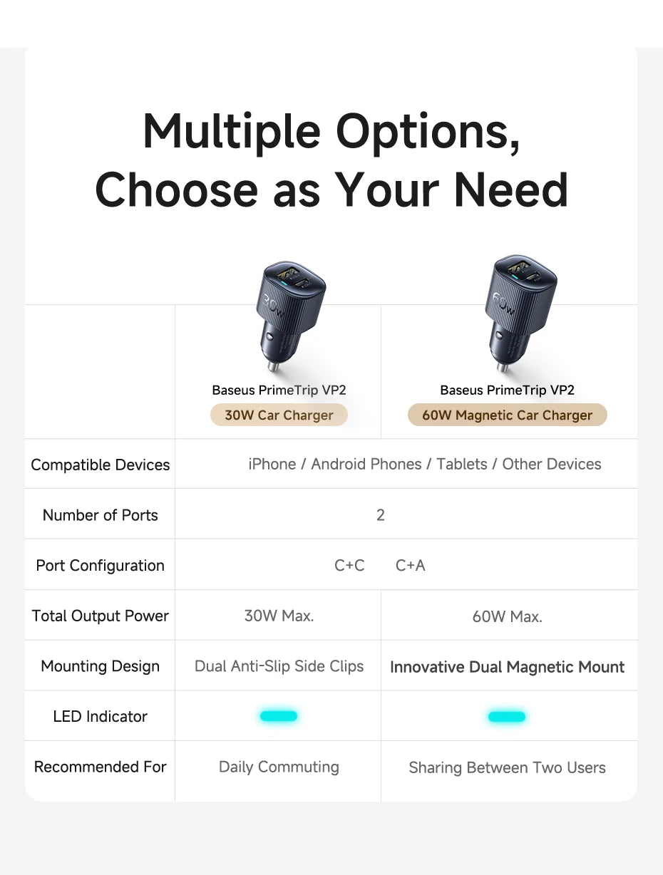 Baseus Car Charger 30W/60W – USB-C PD3.0 Fast Charging, Dual Port for iPhone & Android