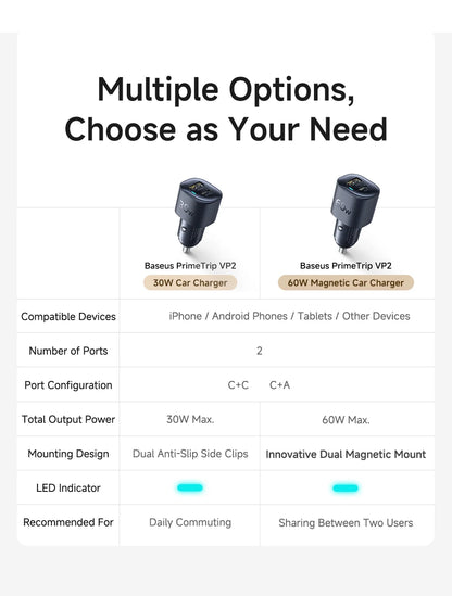Baseus Car Charger 30W/60W – USB-C PD3.0 Fast Charging, Dual Port for iPhone & Android